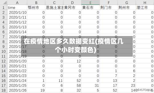 在疫情地区多久数据变红(疫情区几个小时变颜色)-第2张图片
