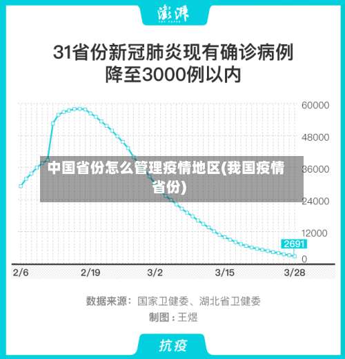 中国省份怎么管理疫情地区(我国疫情省份)-第2张图片