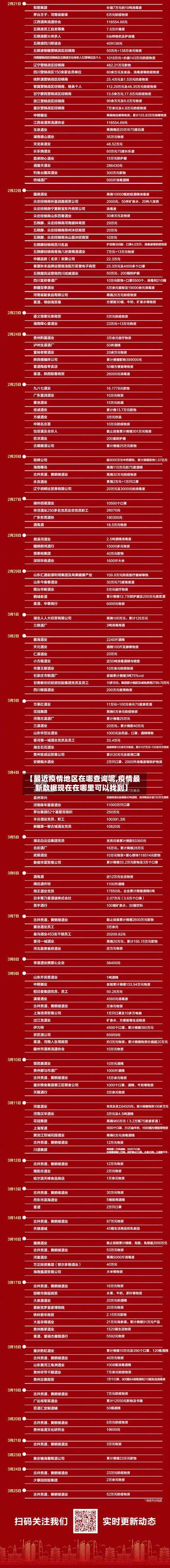 【最近疫情地区在哪查询呢,疫情最新数据现在在哪里可以找到】-第1张图片