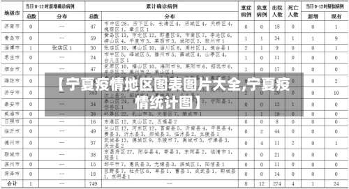 【宁夏疫情地区图表图片大全,宁夏疫情统计图】-第1张图片