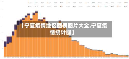 【宁夏疫情地区图表图片大全,宁夏疫情统计图】-第2张图片