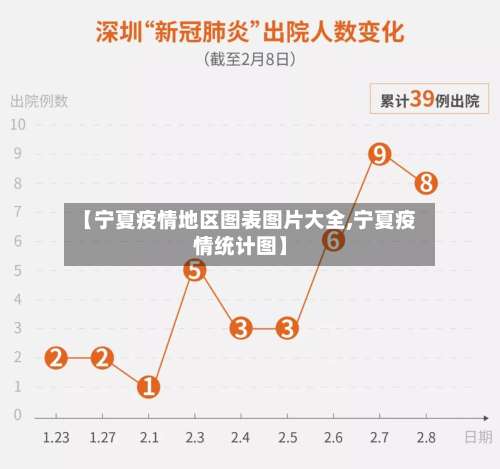 【宁夏疫情地区图表图片大全,宁夏疫情统计图】-第3张图片