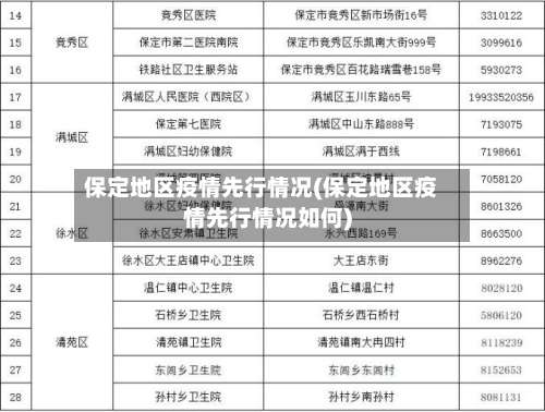 保定地区疫情先行情况(保定地区疫情先行情况如何)-第2张图片