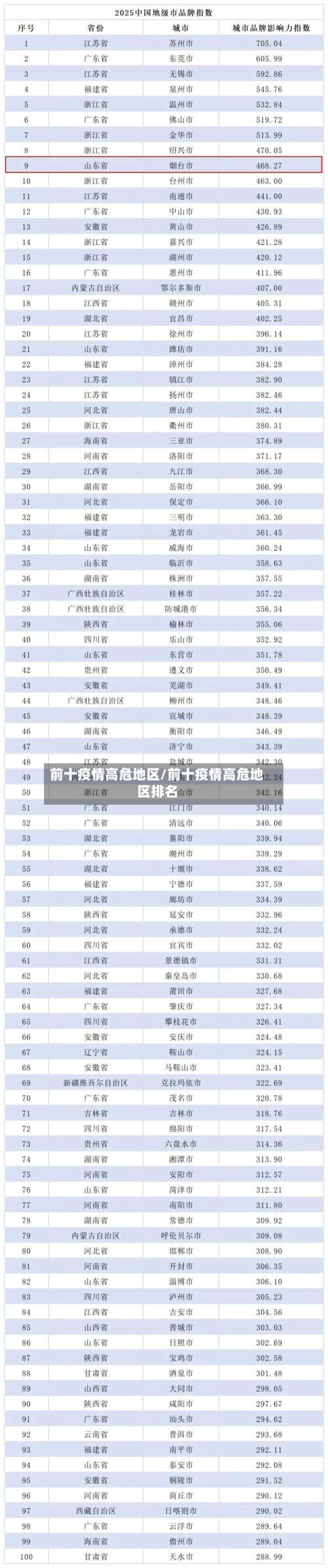 前十疫情高危地区/前十疫情高危地区排名-第3张图片