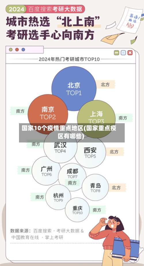 国家10个疫情重点地区(国家重点疫区有哪些)-第2张图片