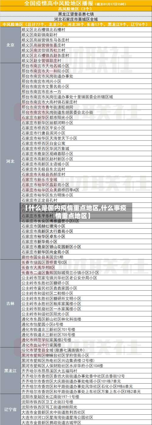 【什么是国内疫情重点地区,什么事疫情重点地区】-第2张图片