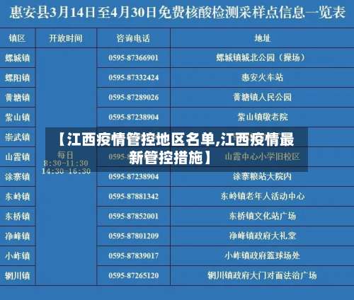 【江西疫情管控地区名单,江西疫情最新管控措施】-第2张图片