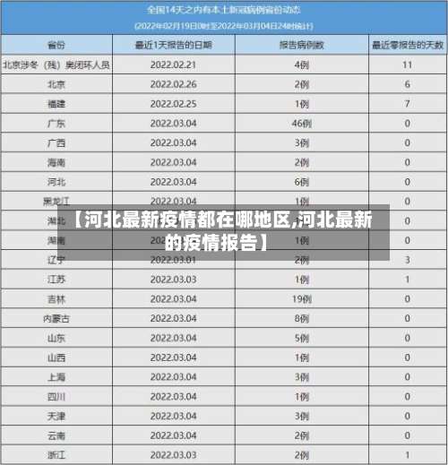 【河北最新疫情都在哪地区,河北最新的疫情报告】-第2张图片