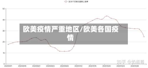 欧美疫情严重地区/欧美各国疫情-第1张图片