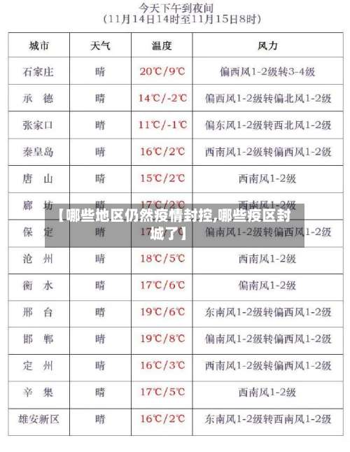 【哪些地区仍然疫情封控,哪些疫区封城了】-第2张图片