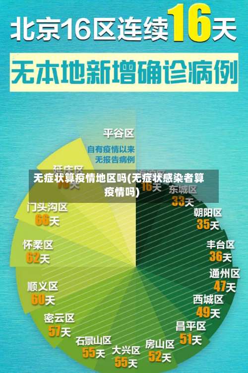 无症状算疫情地区吗(无症状感染者算疫情吗)-第1张图片