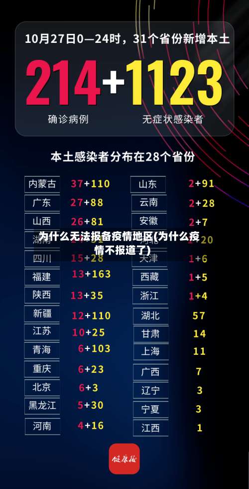 为什么无法报备疫情地区(为什么疫情不报道了)-第1张图片