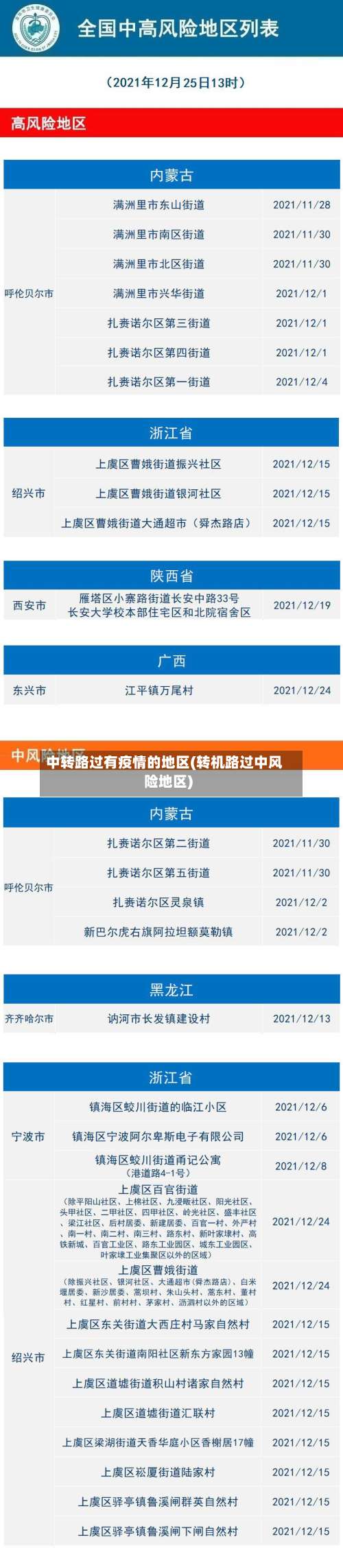 中转路过有疫情的地区(转机路过中风险地区)-第1张图片