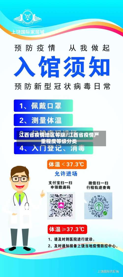 江西省疫情地区等级/江西省疫情严重程度等级分类-第3张图片