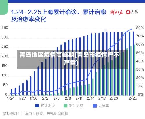 青岛地区疫情高峰期(青岛市疫情严不严重)-第2张图片