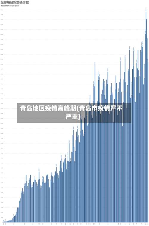 青岛地区疫情高峰期(青岛市疫情严不严重)-第3张图片