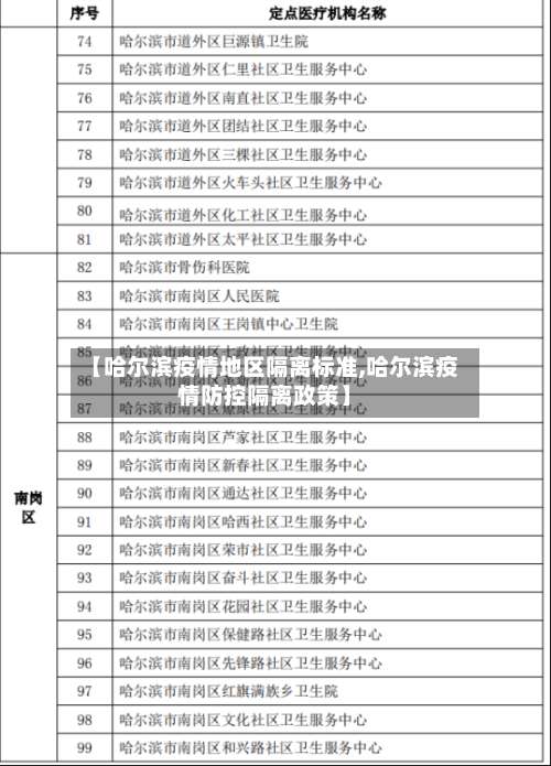 【哈尔滨疫情地区隔离标准,哈尔滨疫情防控隔离政策】-第1张图片