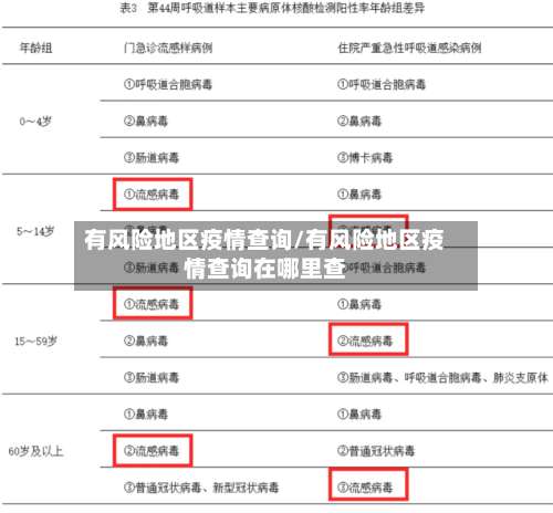 有风险地区疫情查询/有风险地区疫情查询在哪里查-第2张图片
