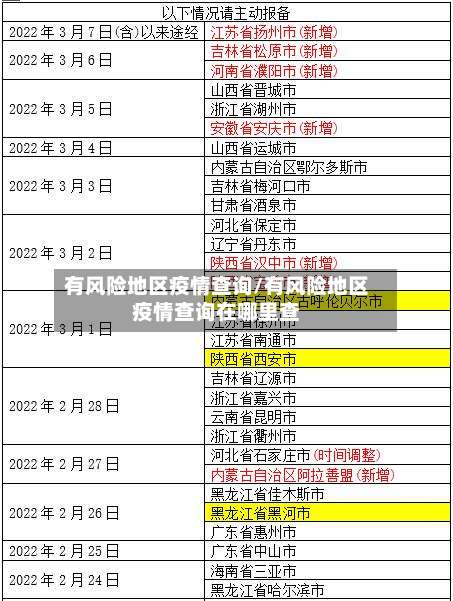 有风险地区疫情查询/有风险地区疫情查询在哪里查-第1张图片