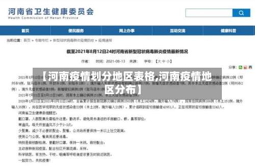 【河南疫情划分地区表格,河南疫情地区分布】-第2张图片