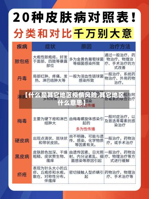 【什么是其它地区疫情风险,其它地区什么意思】-第3张图片
