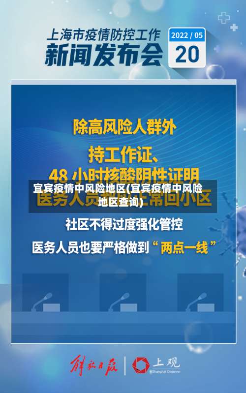 宜宾疫情中风险地区(宜宾疫情中风险地区查询)-第1张图片