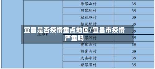 宜昌是否疫情重点地区/宜昌市疫情严重吗-第2张图片