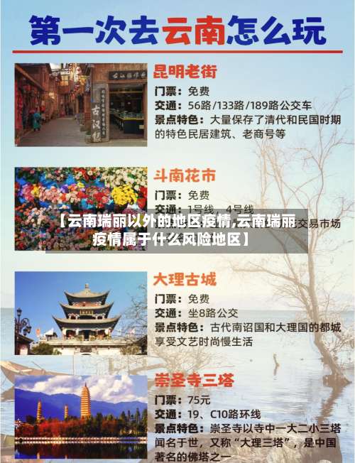 【云南瑞丽以外的地区疫情,云南瑞丽疫情属于什么风险地区】-第1张图片