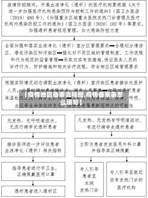 【疫情地区备案流程图,疫情备案表怎么填写】-第1张图片