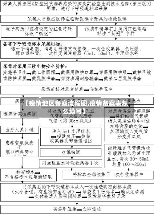 【疫情地区备案流程图,疫情备案表怎么填写】-第2张图片