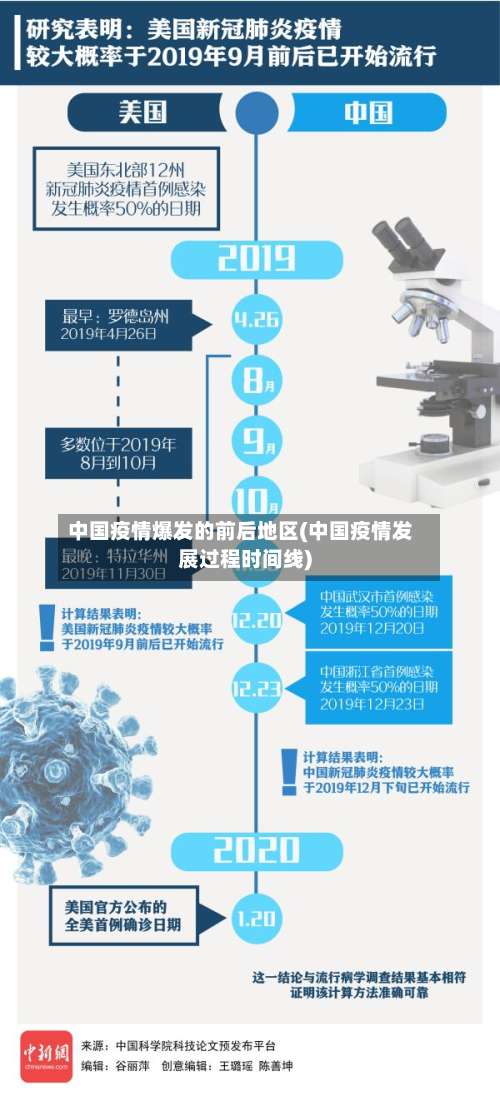 中国疫情爆发的前后地区(中国疫情发展过程时间线)-第1张图片