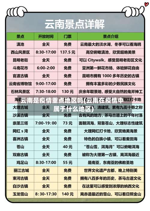 云南是疫情重点地区吗(云南在疫情中属于什么地区)-第3张图片