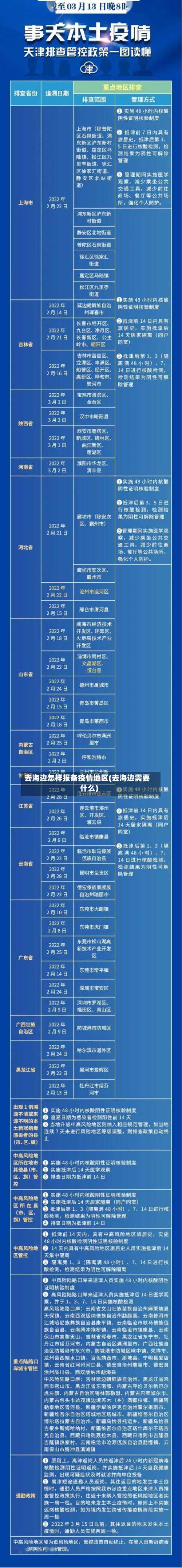 去海边怎样报备疫情地区(去海边需要什么)-第1张图片