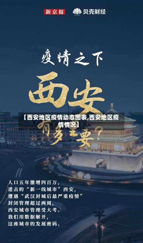 【西安地区疫情动态图表,西安地区疫情情况】-第2张图片