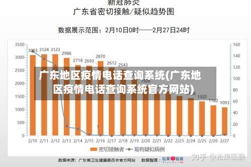 广东地区疫情电话查询系统(广东地区疫情电话查询系统官方网站)-第1张图片