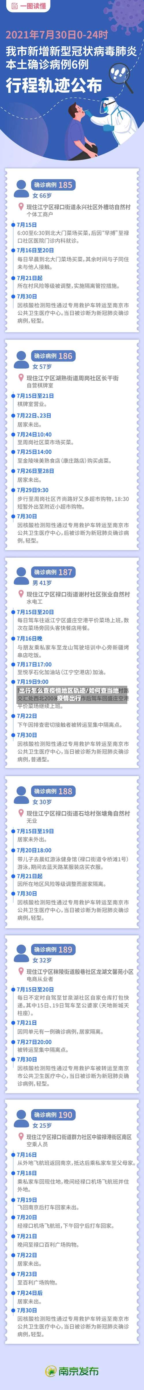 出行怎么查疫情地区轨迹/如何查当地疫情出行-第2张图片