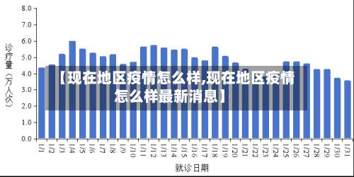 【现在地区疫情怎么样,现在地区疫情怎么样最新消息】-第2张图片