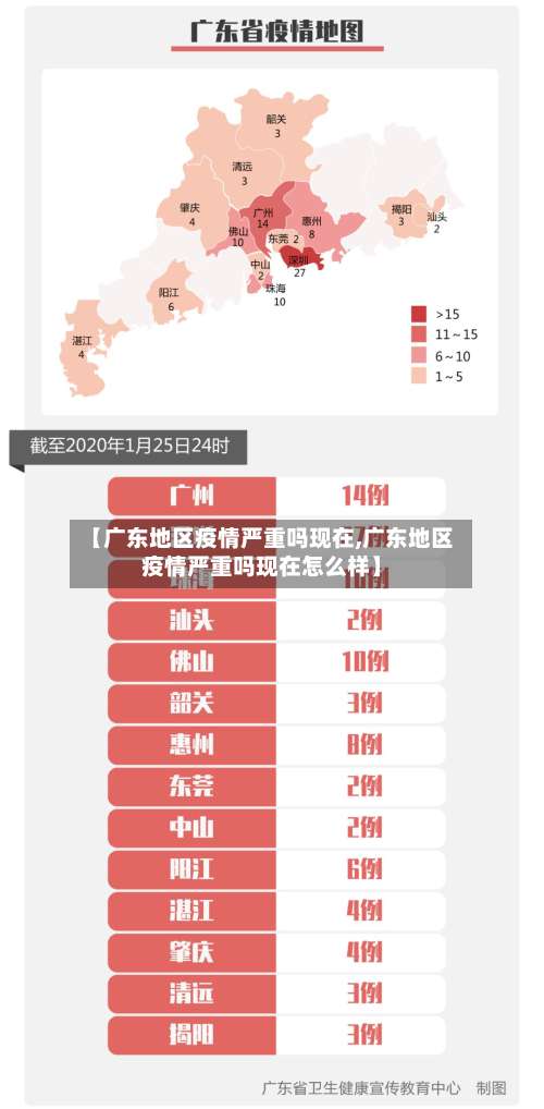 【广东地区疫情严重吗现在,广东地区疫情严重吗现在怎么样】-第3张图片