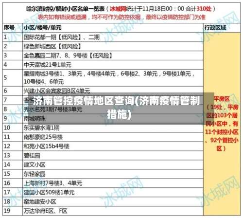济南管控疫情地区查询(济南疫情管制措施)-第1张图片
