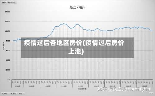 疫情过后各地区房价(疫情过后房价上涨)-第2张图片