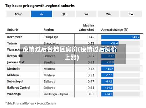 疫情过后各地区房价(疫情过后房价上涨)-第1张图片