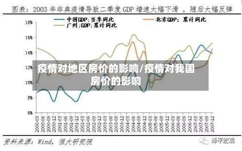 疫情对地区房价的影响/疫情对我国房价的影响-第1张图片