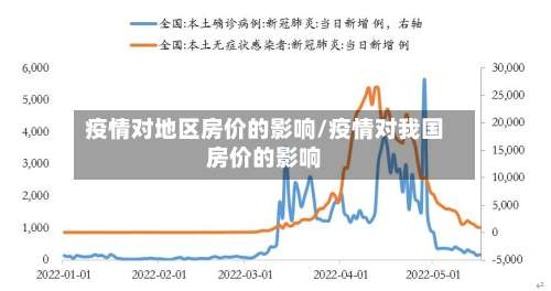 疫情对地区房价的影响/疫情对我国房价的影响-第2张图片