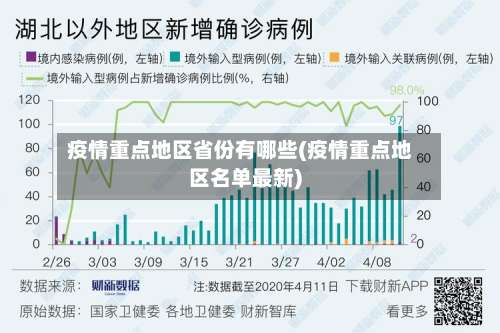 疫情重点地区省份有哪些(疫情重点地区名单最新)-第1张图片