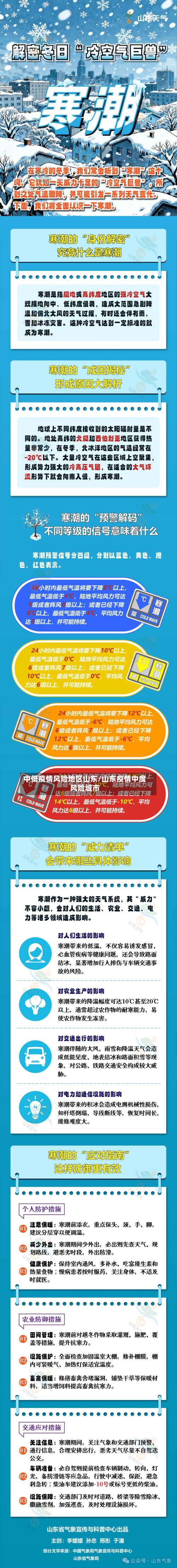 中低疫情风险地区山东/山东疫情中度风险城市-第2张图片